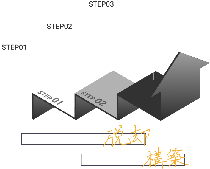 下請け一本からの脱却 元請け体制の構築